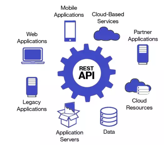 API System Service In India