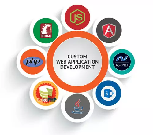 Custom Development Company In India 