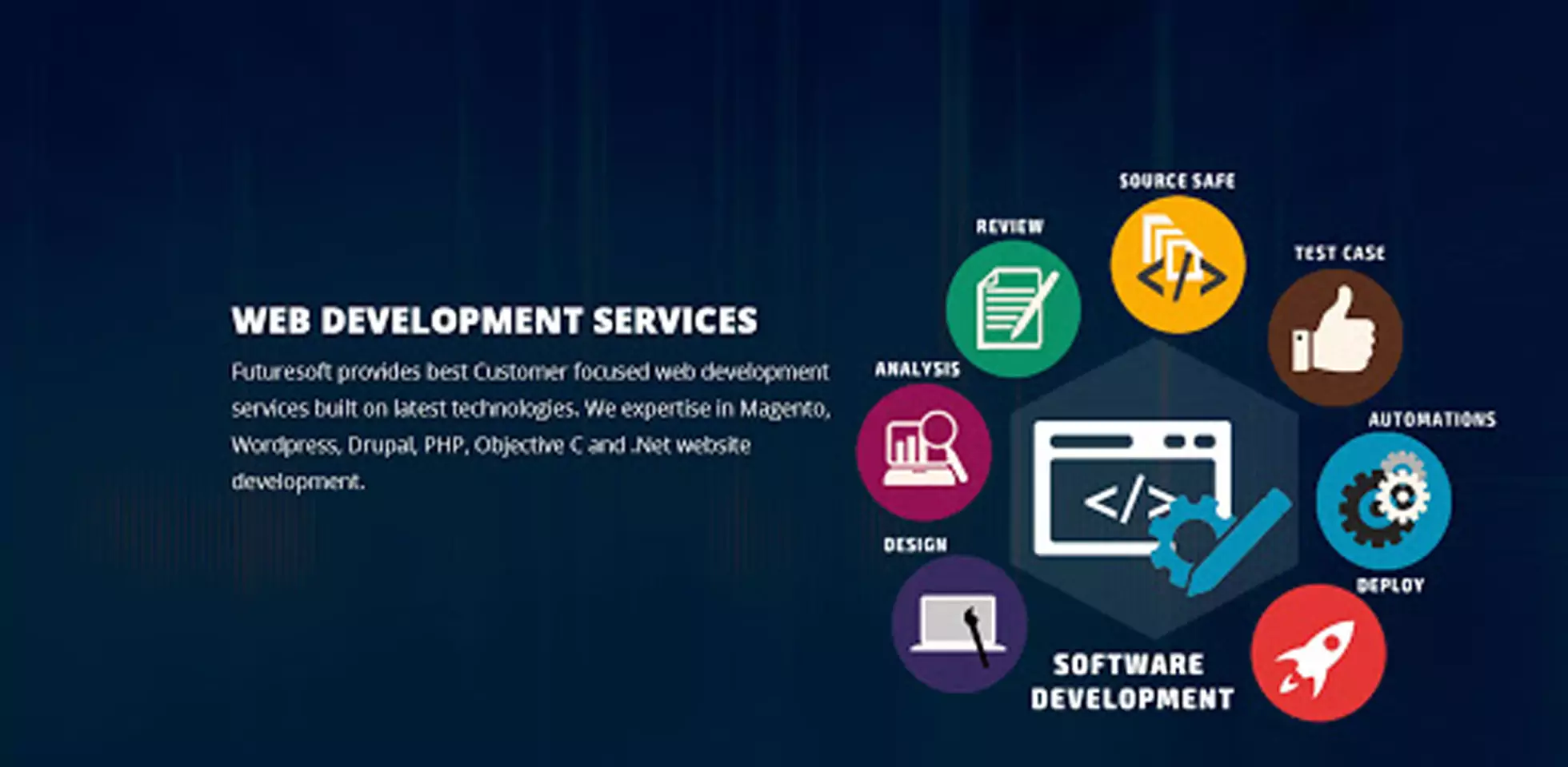 Aone IT Services Gellery