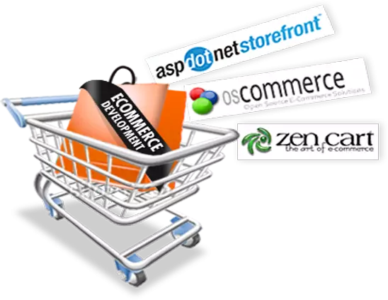 Ecommerce Development Services
